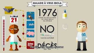 The Biggest Social Transformations in Human History________________________________________