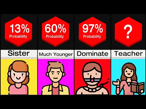 Most Popular Sexual Fantasies — Probability Comparison