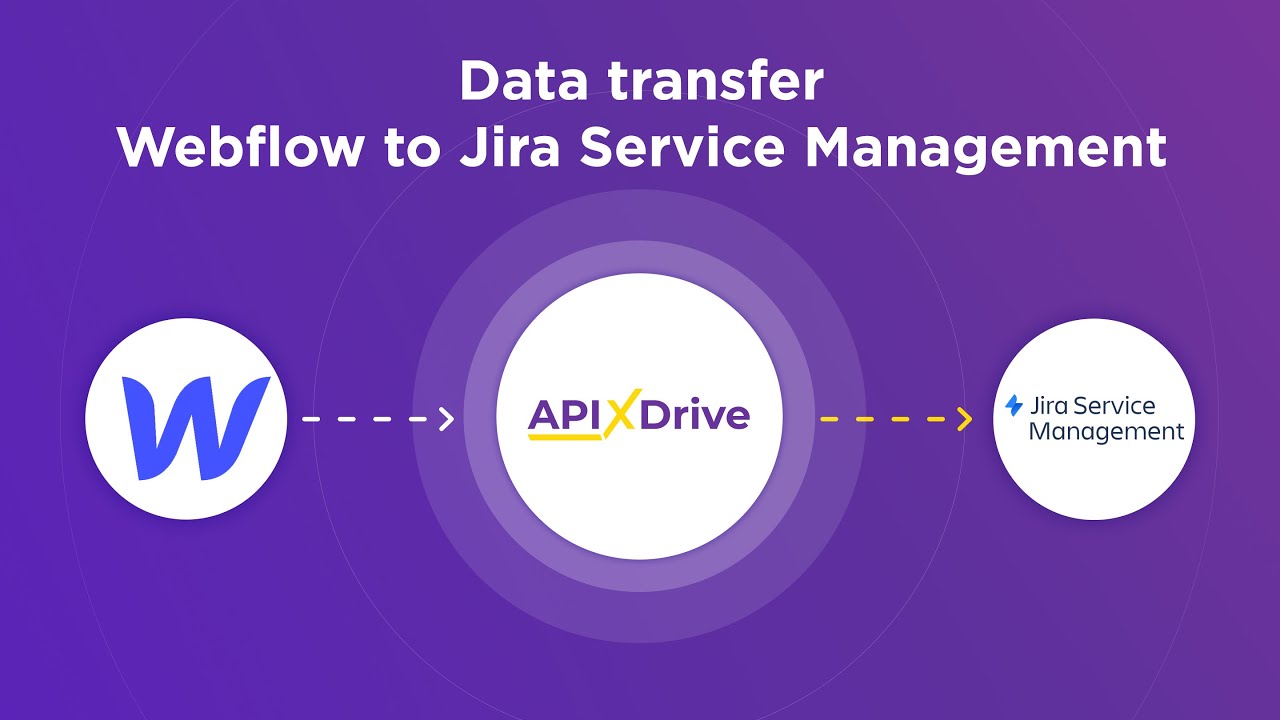 How to Connect Webflow to Jira Serviсe Management