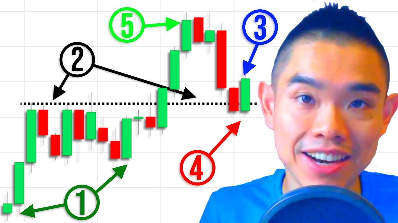 5 Things To Look For Before You Place A Trade (Price Action Trading Strategy)