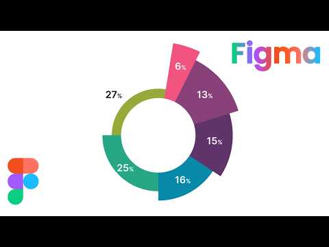 Pie Chart design in Figma | DesignMentor