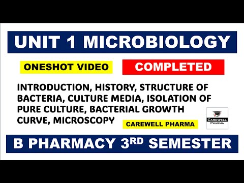 Unit 1 Microbiology Complete | Microbiology B Pharm 3rd Semester | Carewell Pharma