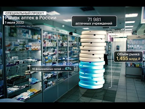 , title : 'БизнесВектор: Рынок аптек в России'
