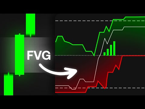 This Fair Value Gap Indicator Changes Everything