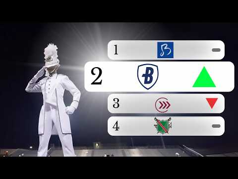 How the Bluecoats Became a Contender