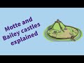 What is a Motte and Bailey Castle? - History Year 7