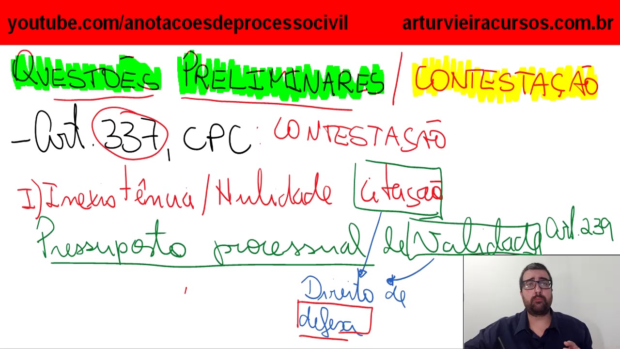 Questão Preliminar: art. 337, I, CPC - Inexistência ou nulidade de citação