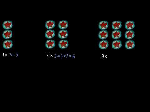 Introducere în înmulțire | Înmulțirea și împărțirea | Aritmetică | Khan Academy