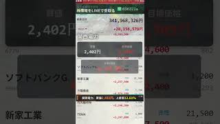 #日本株 #株式投資 #デイトレ #スイングトレード #投資初心者 #株初心者 #資産運用 #日経平均