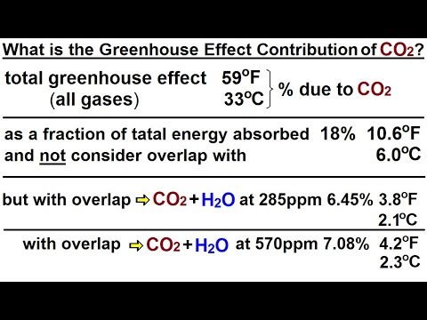 Astronomy Ch 9 1 Earth s Atmosphere 1 of 61 Atmospheric Content