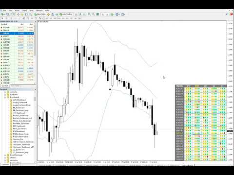 Video Bollinger Bands Dashboard MT5