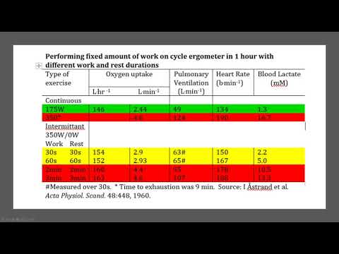 Short Interval Blocks for Endurance Athletes- Part1