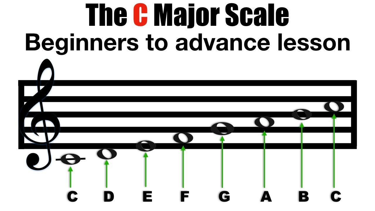 C Major Scale  : Beginners to Advance Lesson