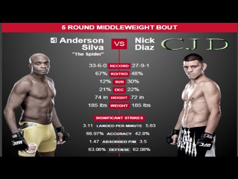 UFC 183: SILVA VS. DIAZ PREDICTIONS UFC 183: ANDERSON SILVA VS. NICK DIAZ