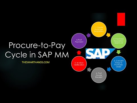SAP Procure-to-Pay Cycle Explained: Complete Beginner’s Overview | SAP S4 HANA MM Training