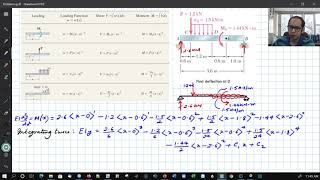 Topic # 9.6 - IMPORTANT - Singularity Functions (Problem 2)