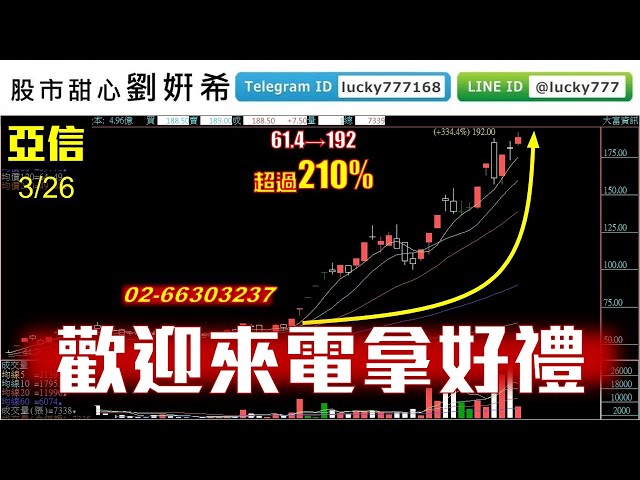 0326廣播題目【股市甜心　劉&#23032;希】亞信、建通飆不停，回饋粉絲，來電0266303237拿好禮囉！