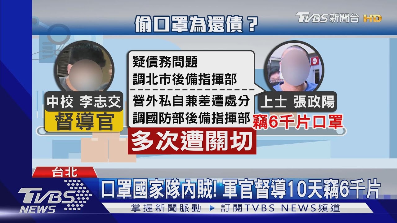 疑欠債沒錢還! 2軍人偷6千片口罩遭聲押