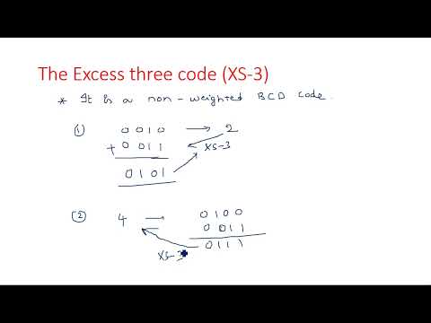 Number Systems Decimal Number System STLD Lec 01