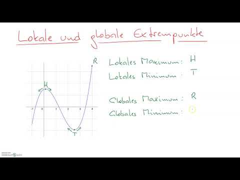 Lokale und globale Extrempunkte