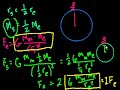 Introduction to Newton’s Law of Gravitation – Part 2 Video Tutorial