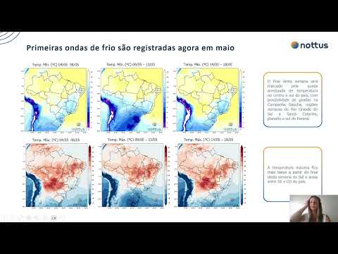 Boletim do Clima da Sicredi Ibiraiaras RS/MG