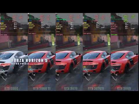 4k Gaming - Rtx 3060 vs 3060ti vs 3070 vs 3070ti vs 3080