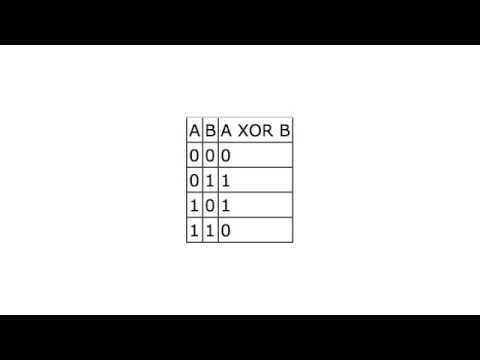 Introduction to Neural Networks for C#(Class 4/16, Part 1/5) - feedforward backpropagation xor