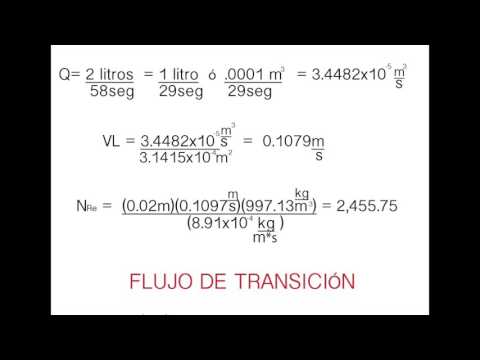 Experimento de Reynolds