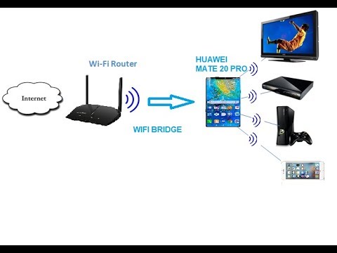 WIFI REPEATER | EXTEND WIFI RANGE WITH HUAWEI MATE 20 PRO | HUAWEI P30 PRO TIPS WIFI BRIDGE | هواوي