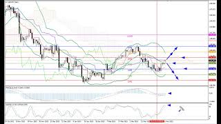 Weekly Forex forecast 03.04-07.04.23: EUR/USD, GBP/USD, USD/JPY, AUD/USD, Gold