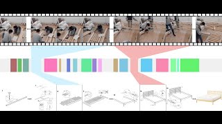 CVPR 2023 Paper: Aligning Step-by-Step Instructional Diagrams to Video Demonstrations (Zhang et al.)