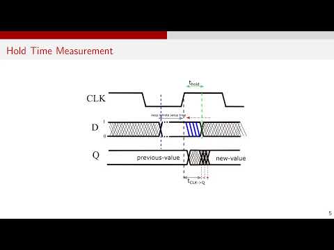 ASIC Interview Questions | Setup and Hold Time Measurement in Flip-Flop| STA | Digital Circuit
