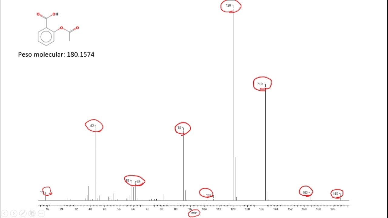 Interpretando alguns espectros de massas - fragmentos