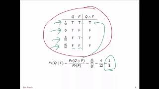 Week 10, lecture 5 -  Bayes Theorem