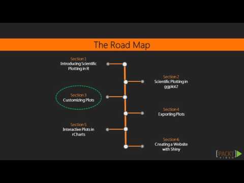 Learning R for Data Visualization The Course Overview | packtpub com