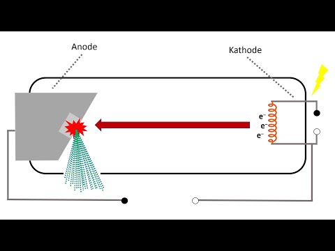 Röntgenröhre: Aufbau und Funktionsweise (Bremsstrahlung, charakteristische Strahlung, Comptoneffekt)