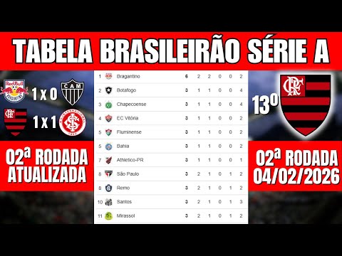 Brazilian Championship 2026 Table – 2nd Round Updated | 2026 Serie A Standings Updated