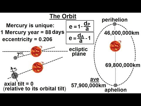 Astronomy Ch 10 Mercury 1 of 42 Basic Properties