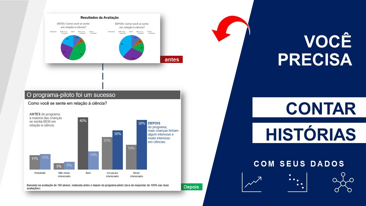 [Storytelling com dados] TRANSFORME a Forma Como Você Mostra Seus Dados