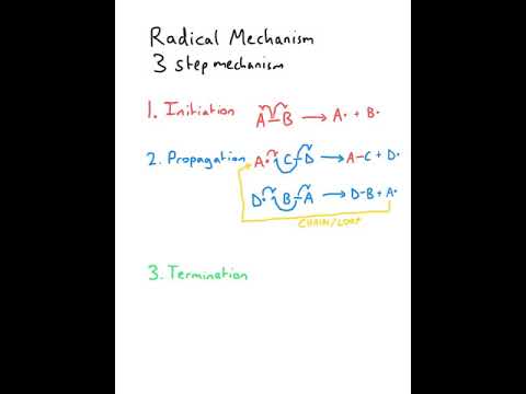 Radical Mechanism Overview | Initiation, Propagation & Termination Explained