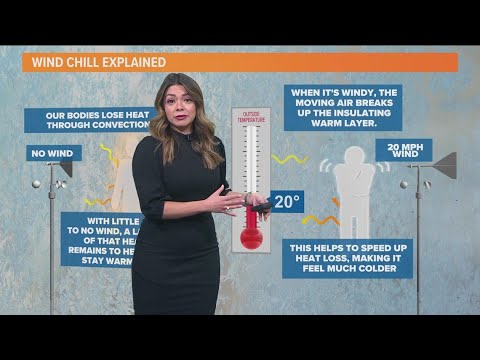Current Wind Chill