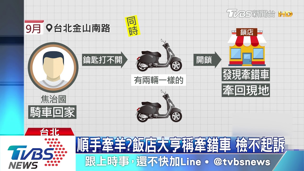 烏龍！焦治國身家上億　牽錯同款車遭控訴
