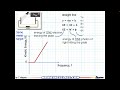 PhotoElectric Effect Exlained Through A Graph