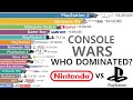 Most Sold Game Consoles 1983 2025 An EPIC 40 Year Console War