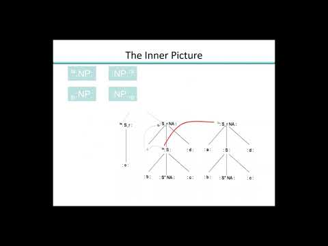 Pos-Augmented Statistical Parsing Framework using Tree-Adjoining Grammar
