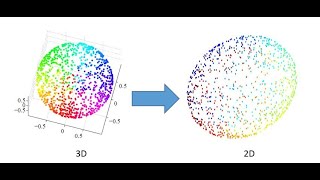 Unraveling Unsupervised Learning Clustering & Dimensionality Reduction (5 Minutes)