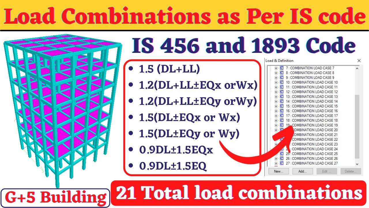 Load combination as per IS 456 and IS 1893 in staad pro v8i software | building design | civil |