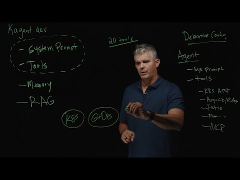 Introducing kagent: Managing AI Agents in Kubernetes | Christian Posta