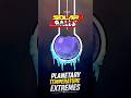 Planetary Temperature Extremes
